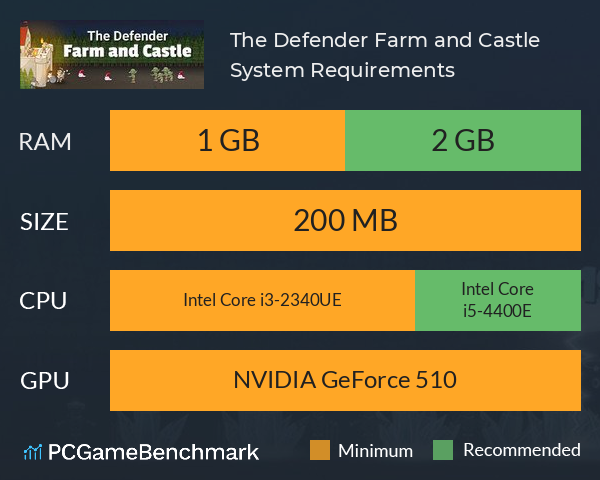 The Defender: Farm and Castle System Requirements PC Graph - Can I Run The Defender: Farm and Castle
