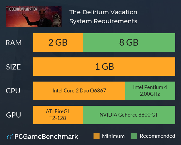 The Delirium Vacation System Requirements PC Graph - Can I Run The Delirium Vacation The Delirium Vacation System Requirements PC Graph - Can I Run The Delirium Vacation