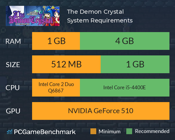 The Demon Crystal System Requirements PC Graph - Can I Run The Demon Crystal