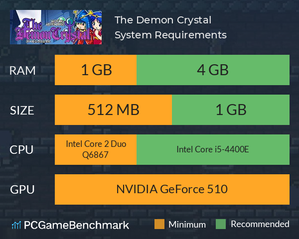 The Demon Crystal System Requirements PC Graph - Can I Run The Demon Crystal The Demon Crystal System Requirements PC Graph - Can I Run The Demon Crystal