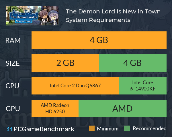 The Demon Lord Is New in Town! System Requirements PC Graph - Can I Run The Demon Lord Is New in Town!