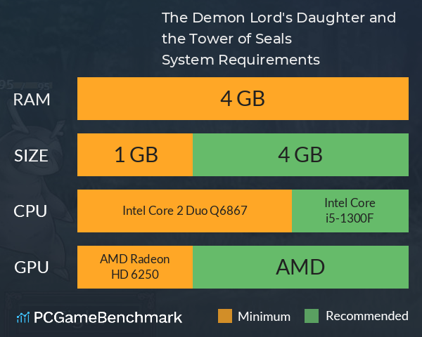 The Demon Lord's Daughter and the Tower of Seals System Requirements PC Graph - Can I Run The Demon Lord's Daughter and the Tower of Seals The Demon Lord's Daughter and the Tower of Seals System Requirements PC Graph - Can I Run The Demon Lord's Daughter and the Tower of Seals
