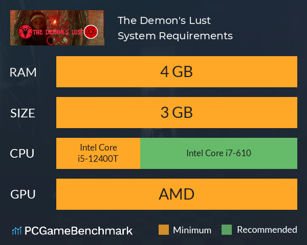 The Demon's Lust System Requirements PC Graph - Can I Run The Demon's Lust The Demon's Lust System Requirements PC Graph - Can I Run The Demon's Lust