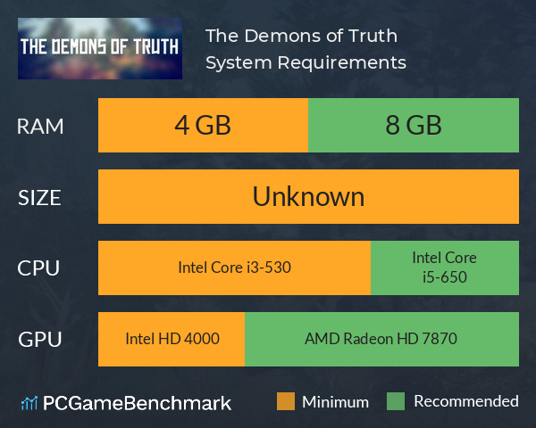 The Demons of Truth System Requirements PC Graph - Can I Run The Demons of Truth