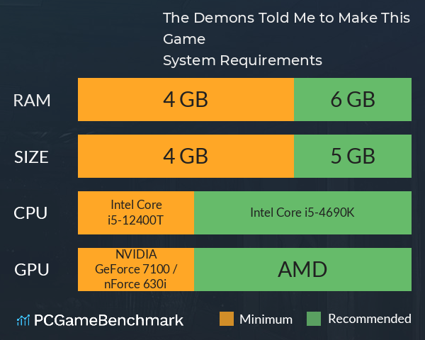 The Demons Told Me to Make This Game System Requirements PC Graph - Can I Run The Demons Told Me to Make This Game The Demons Told Me to Make This Game System Requirements PC Graph - Can I Run The Demons Told Me to Make This Game