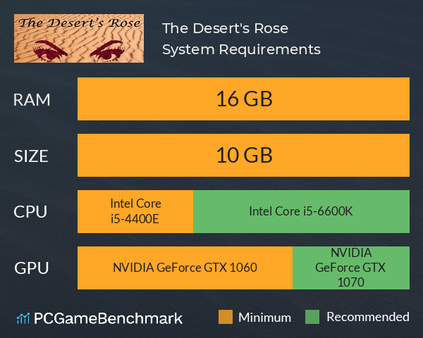 The Desert's Rose System Requirements PC Graph - Can I Run The Desert's Rose