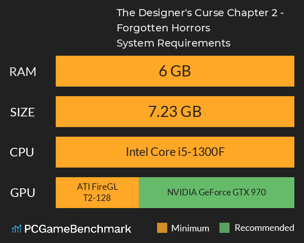 The Designer's Curse Chapter 2 - Forgotten Horrors System Requirements PC Graph - Can I Run The Designer's Curse Chapter 2 - Forgotten Horrors The Designer's Curse Chapter 2 - Forgotten Horrors System Requirements PC Graph - Can I Run The Designer's Curse Chapter 2 - Forgotten Horrors