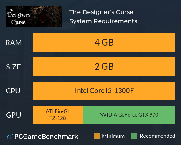 The Designer's Curse System Requirements PC Graph - Can I Run The Designer's Curse The Designer's Curse System Requirements PC Graph - Can I Run The Designer's Curse