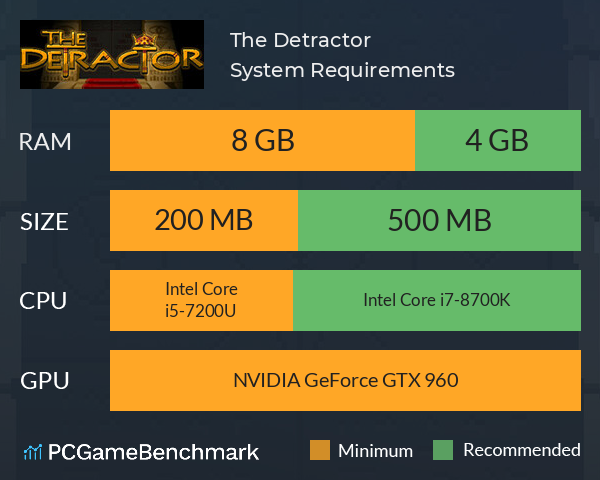 The Detractor System Requirements PC Graph - Can I Run The Detractor The Detractor System Requirements PC Graph - Can I Run The Detractor