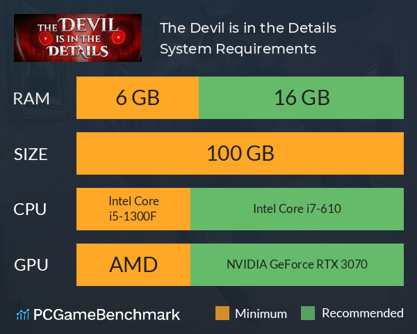 The Devil is in the Details System Requirements PC Graph - Can I Run The Devil is in the Details