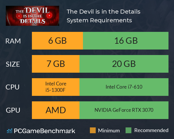 The Devil is in the Details System Requirements PC Graph - Can I Run The Devil is in the Details