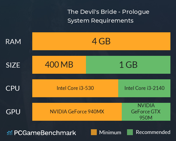 The Devil's Bride - Prologue System Requirements PC Graph - Can I Run The Devil's Bride - Prologue The Devil's Bride - Prologue System Requirements PC Graph - Can I Run The Devil's Bride - Prologue
