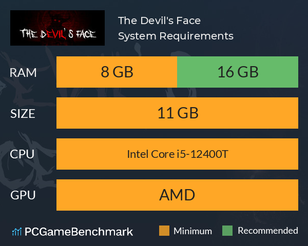 The Devil's Face System Requirements PC Graph - Can I Run The Devil's Face
