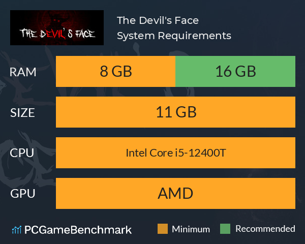 The Devil's Face System Requirements PC Graph - Can I Run The Devil's Face The Devil's Face System Requirements PC Graph - Can I Run The Devil's Face