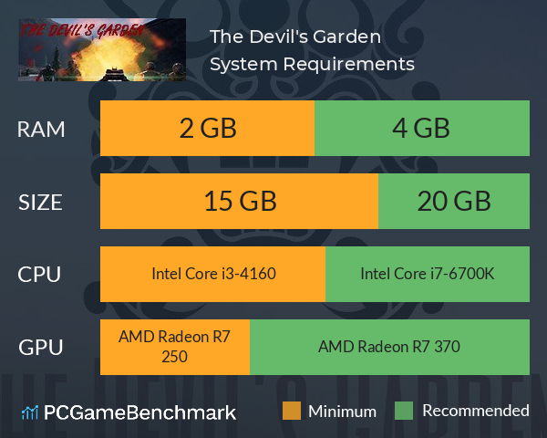 The Devil's Garden System Requirements PC Graph - Can I Run The Devil's Garden