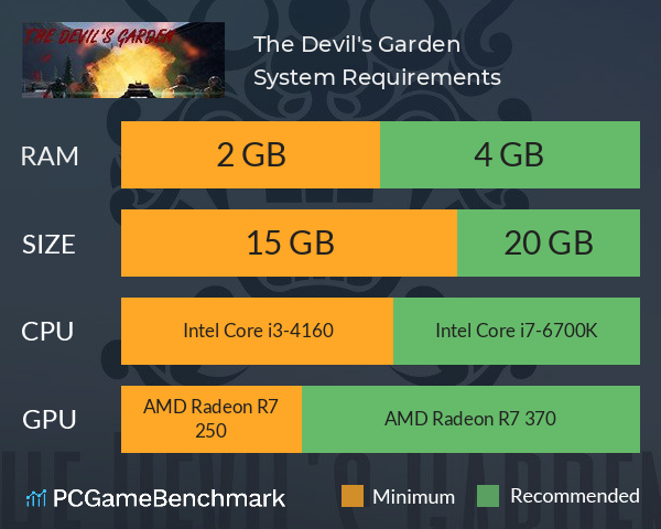 The Devil's Garden System Requirements PC Graph - Can I Run The Devil's Garden The Devil's Garden System Requirements PC Graph - Can I Run The Devil's Garden