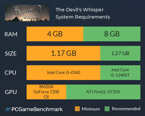 The Devil's Whisper System Requirements PC Graph - Can I Run The Devil's Whisper The Devil's Whisper System Requirements PC Graph - Can I Run The Devil's Whisper