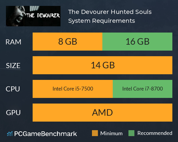 The Devourer: Hunted Souls System Requirements PC Graph - Can I Run The Devourer: Hunted Souls The Devourer: Hunted Souls System Requirements PC Graph - Can I Run The Devourer: Hunted Souls
