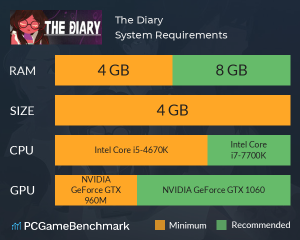 The Diary System Requirements PC Graph - Can I Run The Diary The Diary System Requirements PC Graph - Can I Run The Diary