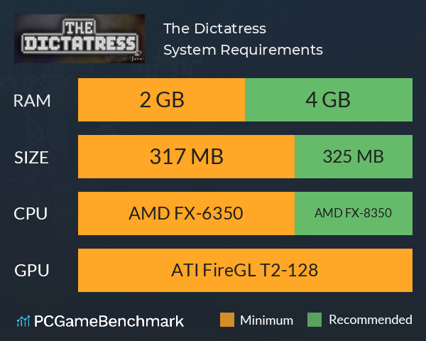 The Dictatress System Requirements PC Graph - Can I Run The Dictatress The Dictatress System Requirements PC Graph - Can I Run The Dictatress