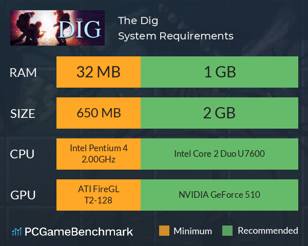 The Dig System Requirements PC Graph - Can I Run The Dig