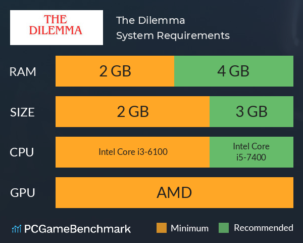 The Dilemma System Requirements PC Graph - Can I Run The Dilemma The Dilemma System Requirements PC Graph - Can I Run The Dilemma