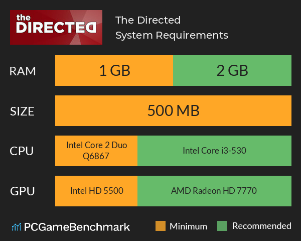 The Directed System Requirements PC Graph - Can I Run The Directed
