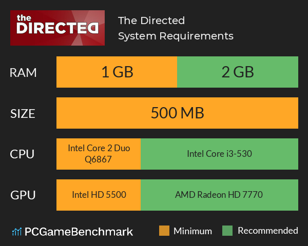 The Directed System Requirements PC Graph - Can I Run The Directed The Directed System Requirements PC Graph - Can I Run The Directed
