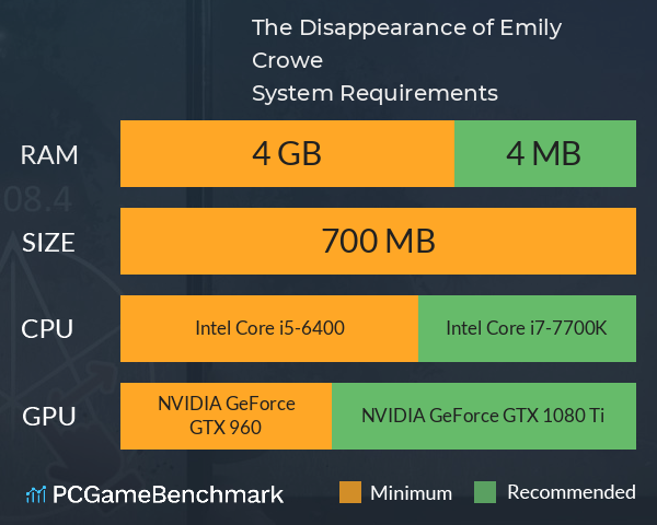 The Disappearance of Emily Crowe System Requirements PC Graph - Can I Run The Disappearance of Emily Crowe The Disappearance of Emily Crowe System Requirements PC Graph - Can I Run The Disappearance of Emily Crowe