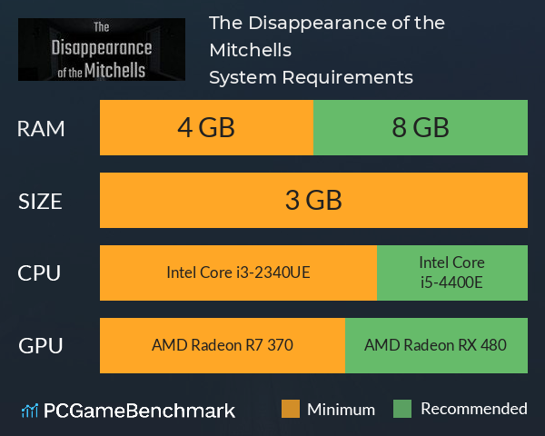 The Disappearance of the Mitchells System Requirements PC Graph - Can I Run The Disappearance of the Mitchells