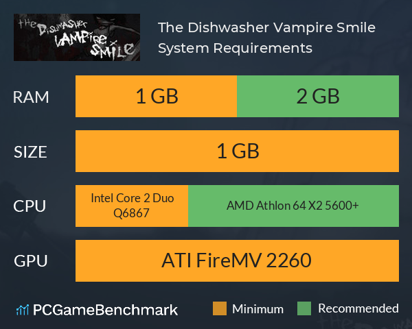 The Dishwasher: Vampire Smile System Requirements PC Graph - Can I Run The Dishwasher: Vampire Smile