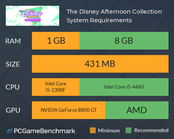 The Disney Afternoon Collection System Requirements PC Graph - Can I Run The Disney Afternoon Collection The Disney Afternoon Collection System Requirements PC Graph - Can I Run The Disney Afternoon Collection