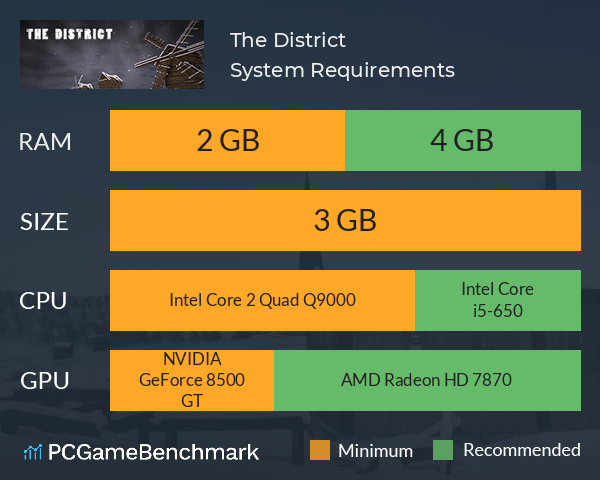 The District System Requirements PC Graph - Can I Run The District
