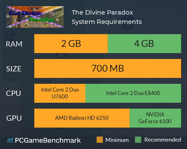 The Divine Paradox System Requirements PC Graph - Can I Run The Divine Paradox The Divine Paradox System Requirements PC Graph - Can I Run The Divine Paradox