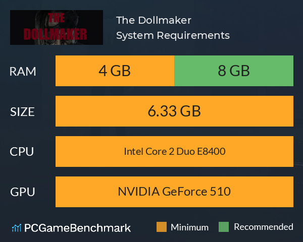 The Dollmaker System Requirements PC Graph - Can I Run The Dollmaker