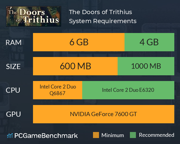 The Doors of Trithius System Requirements PC Graph - Can I Run The Doors of Trithius The Doors of Trithius System Requirements PC Graph - Can I Run The Doors of Trithius