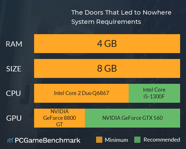 The Doors That Led to Nowhere System Requirements PC Graph - Can I Run The Doors That Led to Nowhere The Doors That Led to Nowhere System Requirements PC Graph - Can I Run The Doors That Led to Nowhere