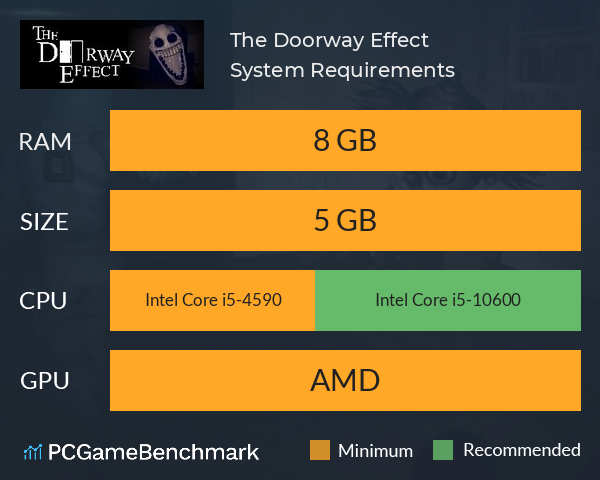 The Doorway Effect System Requirements PC Graph - Can I Run The Doorway Effect The Doorway Effect System Requirements PC Graph - Can I Run The Doorway Effect
