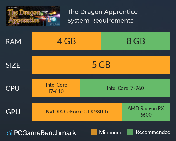 The Dragon Apprentice System Requirements PC Graph - Can I Run The Dragon Apprentice