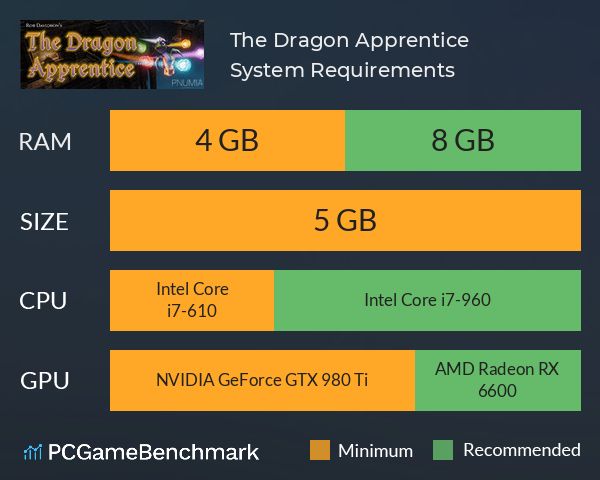 The Dragon Apprentice System Requirements PC Graph - Can I Run The Dragon Apprentice The Dragon Apprentice System Requirements PC Graph - Can I Run The Dragon Apprentice