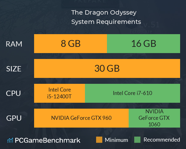 The Dragon Odyssey System Requirements PC Graph - Can I Run The Dragon Odyssey The Dragon Odyssey System Requirements PC Graph - Can I Run The Dragon Odyssey