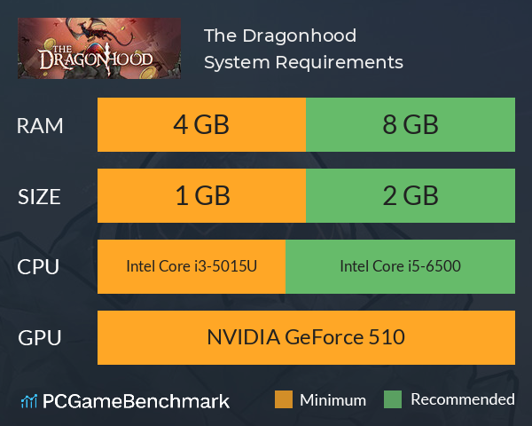 The Dragonhood System Requirements PC Graph - Can I Run The Dragonhood The Dragonhood System Requirements PC Graph - Can I Run The Dragonhood