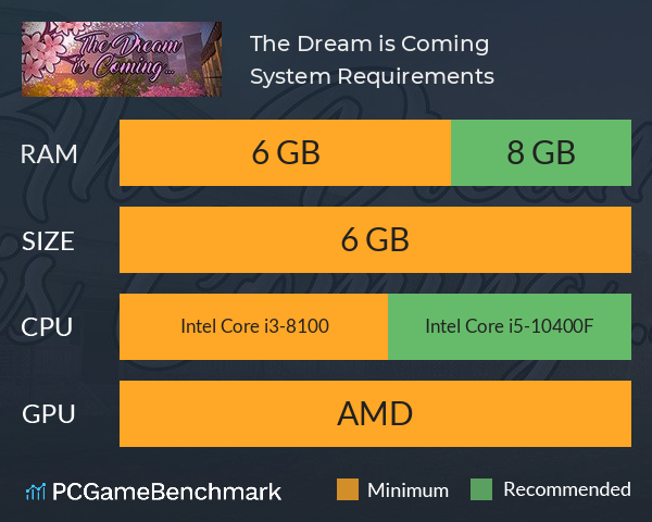 The Dream is Coming... System Requirements PC Graph - Can I Run The Dream is Coming... The Dream is Coming... System Requirements PC Graph - Can I Run The Dream is Coming...