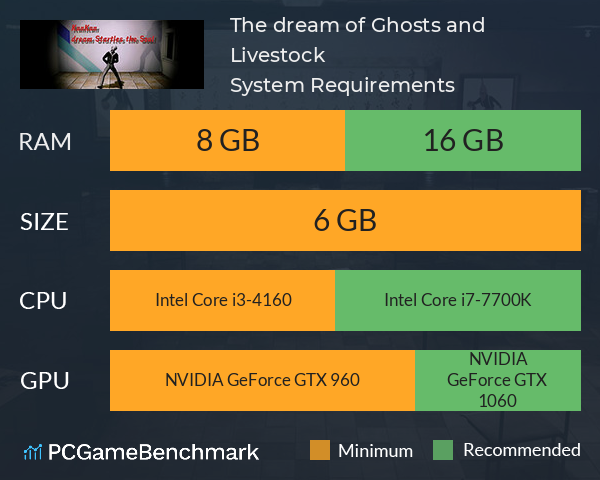The dream of Ghosts and Livestock System Requirements PC Graph - Can I Run The dream of Ghosts and Livestock