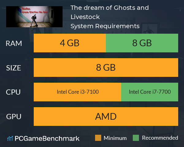 The dream of Ghosts and Livestock System Requirements PC Graph - Can I Run The dream of Ghosts and Livestock The dream of Ghosts and Livestock System Requirements PC Graph - Can I Run The dream of Ghosts and Livestock