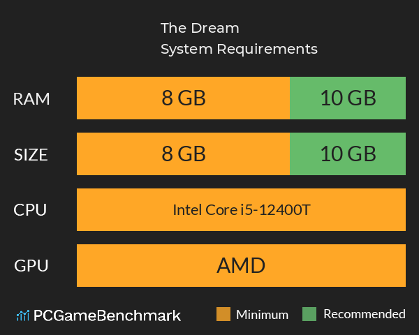The Dream System Requirements PC Graph - Can I Run The Dream The Dream System Requirements PC Graph - Can I Run The Dream