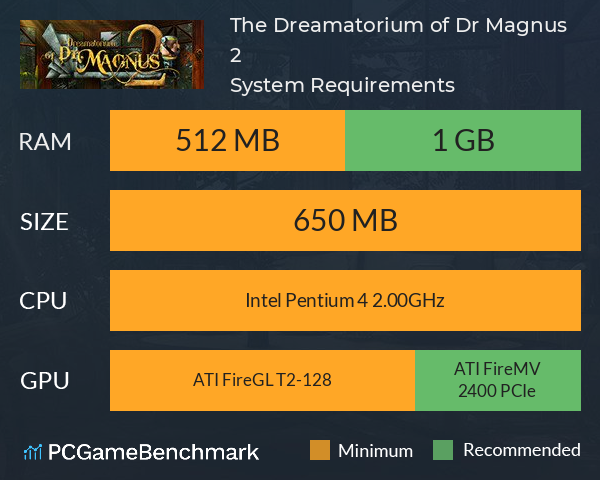 The Dreamatorium of Dr. Magnus 2 System Requirements PC Graph - Can I Run The Dreamatorium of Dr. Magnus 2 The Dreamatorium of Dr. Magnus 2 System Requirements PC Graph - Can I Run The Dreamatorium of Dr. Magnus 2
