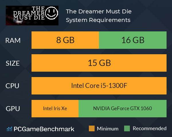 The Dreamer Must Die System Requirements PC Graph - Can I Run The Dreamer Must Die The Dreamer Must Die System Requirements PC Graph - Can I Run The Dreamer Must Die