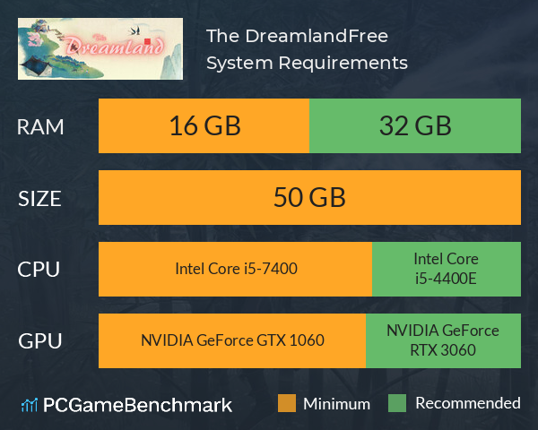 The Dreamland:Free System Requirements PC Graph - Can I Run The Dreamland:Free The Dreamland:Free System Requirements PC Graph - Can I Run The Dreamland:Free