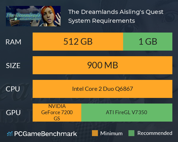 The Dreamlands: Aisling's Quest System Requirements PC Graph - Can I Run The Dreamlands: Aisling's Quest